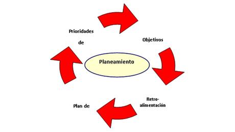 El Planeamiento y el Control de Gestión como camino compartido El Planeamiento y el Control de Gestión como camino compartido