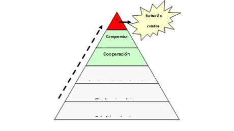 El Planeamiento y el Control de Gestión como camino compartido El Planeamiento y el Control de Gestión como camino compartido