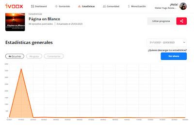 Un par de reflexiones a tres años del inicio del Pódcast