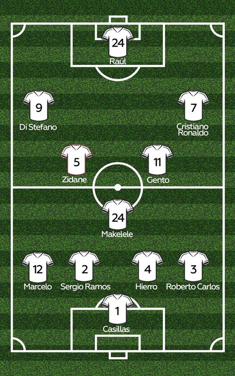 #IA: #Futbol #Tecnologia:  |Este es el once ideal del Real Madrid y del FC Barcelona de todos los tiempos, según #ChatGPT