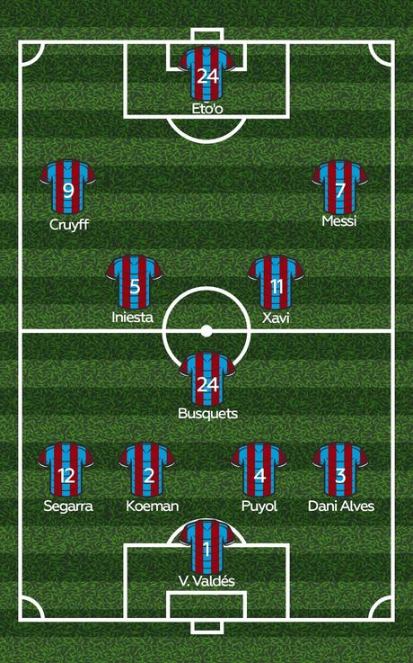 #IA: #Futbol #Tecnologia:  |Este es el once ideal del Real Madrid y del FC Barcelona de todos los tiempos, según #ChatGPT