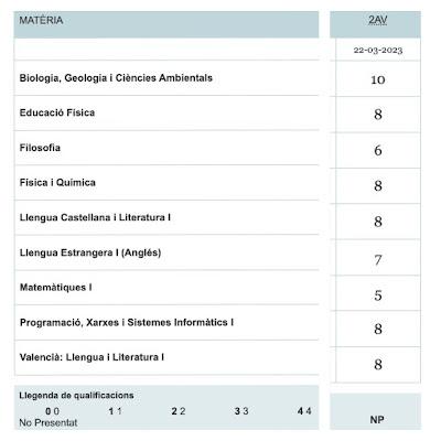 🎵 2º Trimestre Superado!!! 1º Bachiller Científico🎵