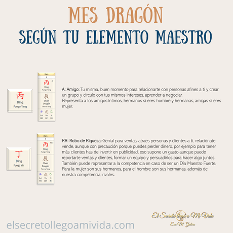 Mes del Dragón 🐉 según tu Elemento Maestro
