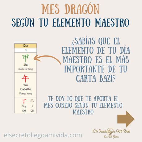 Mes del Dragón 🐉 según tu Elemento Maestro