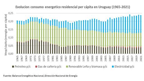 La perspectiva energética de la Economía Plateada