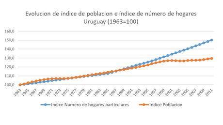 La perspectiva energética de la Economía Plateada