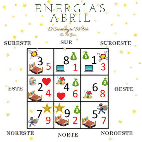 Energías de Abril 2023