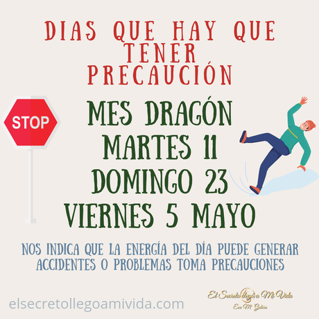 Días Peligro Abril 2023