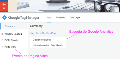 Cómo instalar Google Analytics con Google Tag Manager