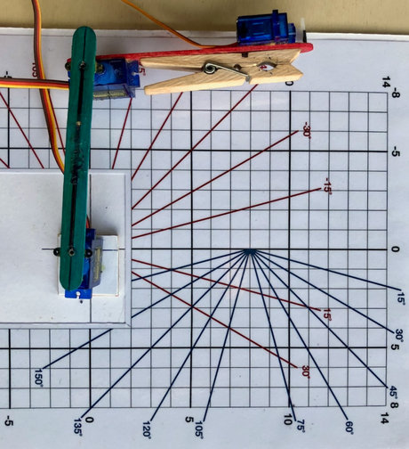 Plotter casero con Raspberry pi Plotter casero con Raspberry pi