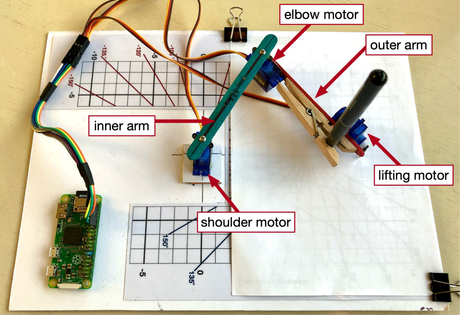 Plotter casero con Raspberry pi Plotter casero con Raspberry pi