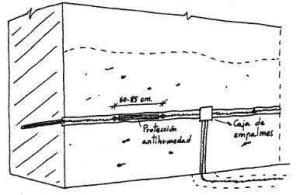 Electroósmosis para Humedad por Capilaridad