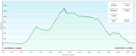 San Roque l´Acebal-La Cuesta´l Caballu-La Cabeza Torbina