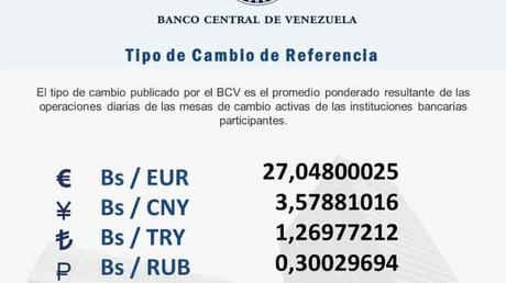 Conoce el precio del dólar hoy 17 de abril 2023