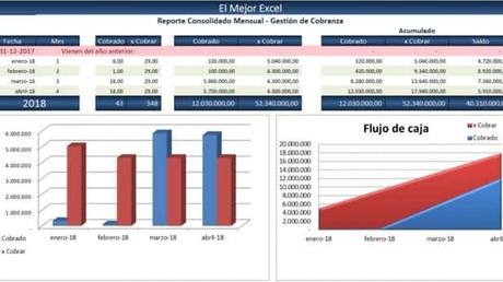 Los distintos tipos de reporte del administrador o la junta de condominio