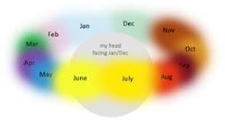 AHONDANDO EN LA SINESTESIA AHONDANDO EN LA SINESTESIA