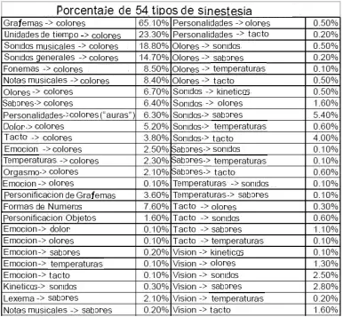 AHONDANDO EN LA SINESTESIA AHONDANDO EN LA SINESTESIA
