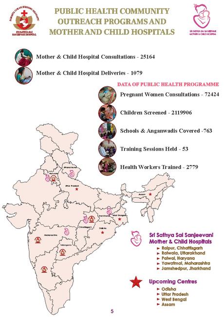 Boletín Sai Sanjeevani Edición de marzo de 2023