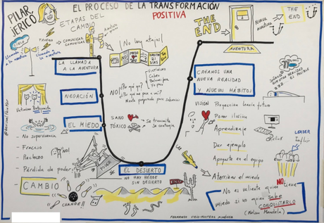 Afrontando el cambio Afrontando el cambio