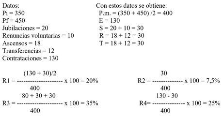 Los costos ocultos de las malas decisiones de un jefe que trata mal a sus trabajadores Los costos ocultos de las malas decisiones de un jefe que trata mal a sus trabajadores