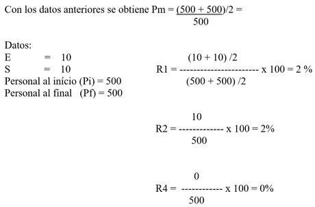 Los costos ocultos de las malas decisiones de un jefe que trata mal a sus trabajadores Los costos ocultos de las malas decisiones de un jefe que trata mal a sus trabajadores