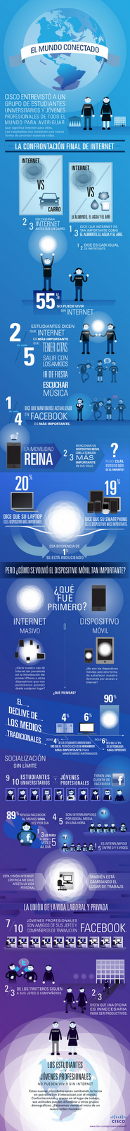 La importancia del Internet [Infografía]