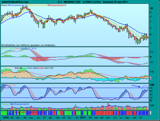 MEDIASET ESP