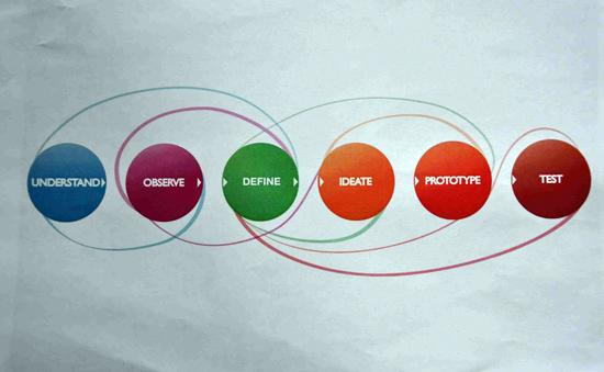 Service Design. Su necesaria implantación en las estrategias empresariales