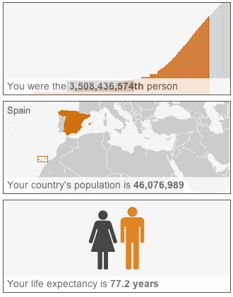 ¿Que numero ocupas en la poblacion actual del mundo?