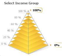 Piramide de ingresos