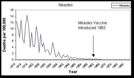 El mito de la inmunidad de las vacunas.