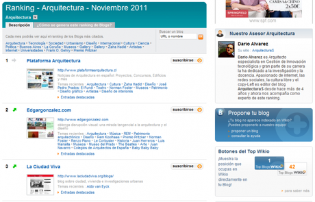 Ranking - Arquitectura - Noviembre 2011 - www.wikio.es/blogs/top/arquitectura