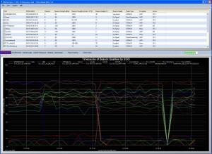 Encuentra y escanea redes Wifi 802.11 con NetSurveyor