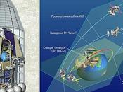 Falla sonda Phobos-Grunt