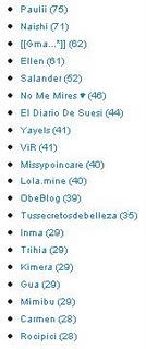 1º Sorteo - 250 seguidores