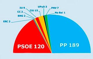 De lobos, corderos y noches sin dormir