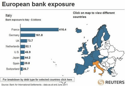 ¿Cómo de grande es el problema italiano?