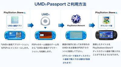 UMD Passport, sistema para llevar los juegos de PSP a PS Vita