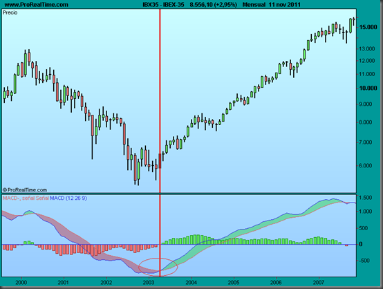 IBEX-35.png TENDENCIA ALCISTA MENSUAL