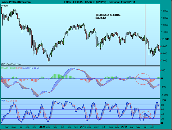 IBEX-35.png TENDENCIA BAJISTA SEMANAL