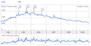 Proyecto de Voz sobre IP - VoIP. Capítulo II