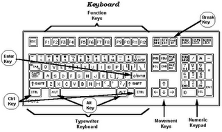 Atajos de teclado en Unity