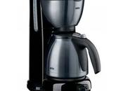 Cómo funcionan cafeteras eléctricas