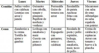 Nuevas propuestas de cenas para niños y familias