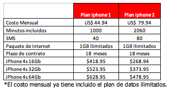Claro Panamá introduce iPhone 4S