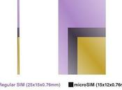 NanoSIM, tarjetas pequeñas