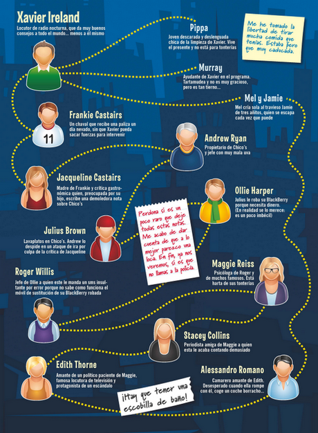 Once vidas (Mark Watson)