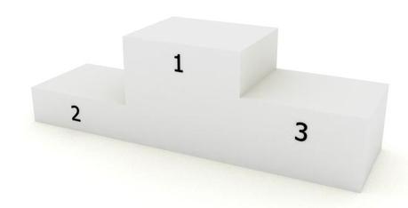 Nuevo Ranking de blogs sobre la Productividad Personal Ganador