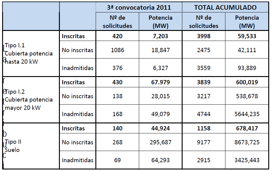 La actualidad económica de las plantas fotovoltaicas españolas