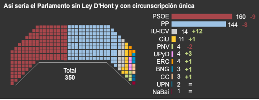 Un Congreso de ensueño: un ciudadano, un voto